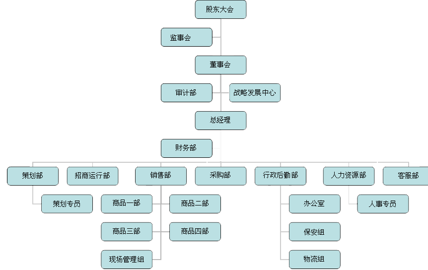 MK电竞企业桌面分销管理客户端软件技术白皮书下载